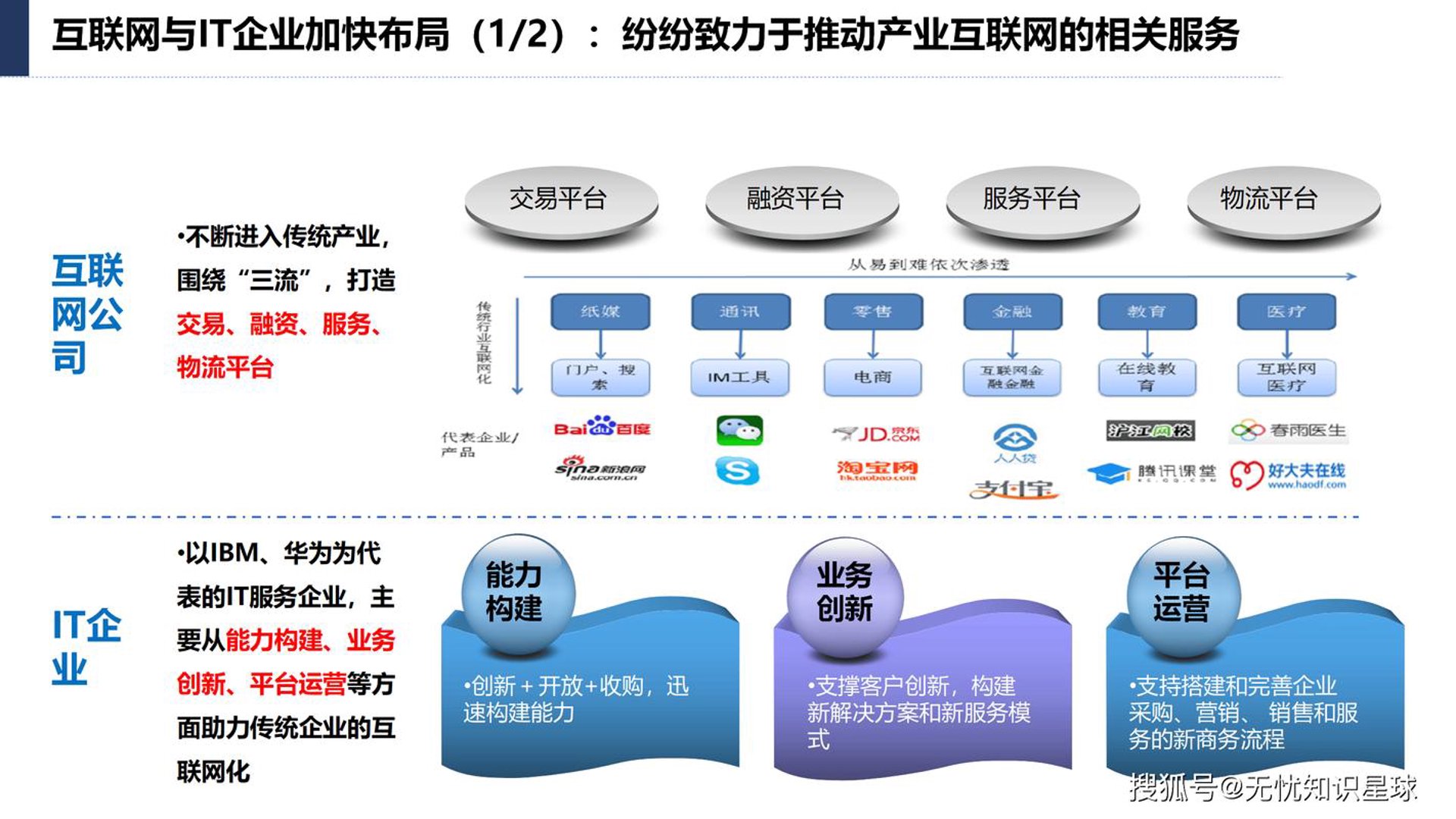 链盛网络